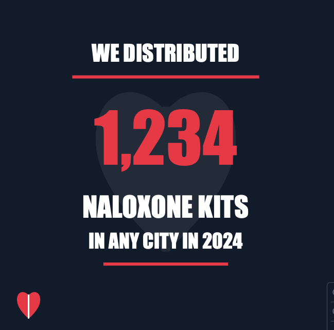 OD Data: Own Your Impact