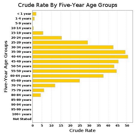 OD Data: Own Your Impact