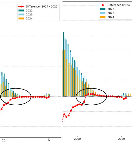 🍳 This ad didn't AGE well