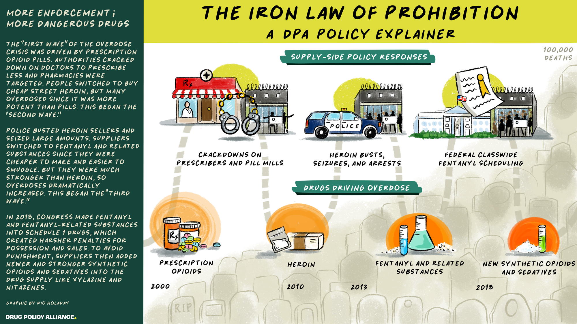 Summer 2025 Newsletter